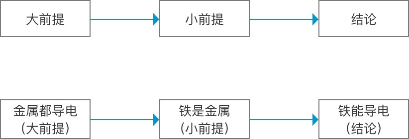 产品经理，产品经理网站